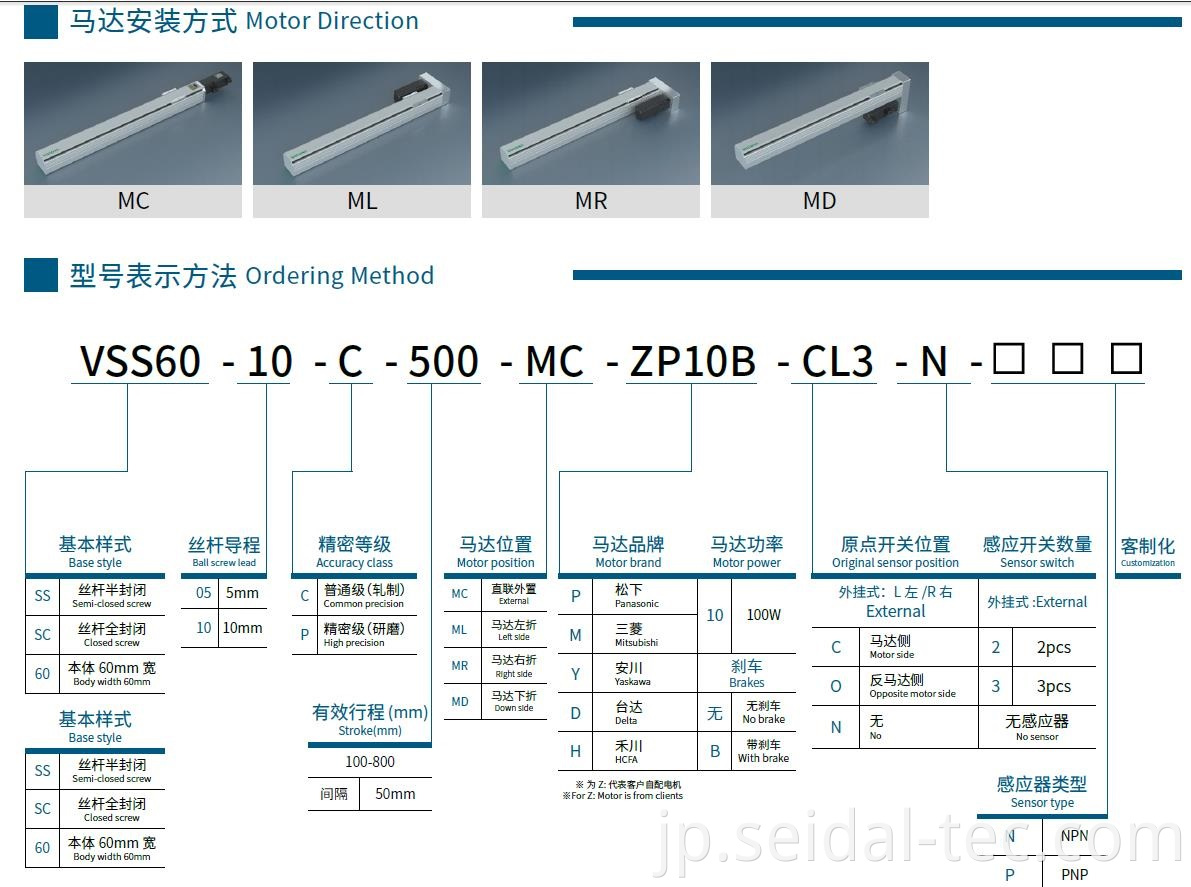 VSS60 linear module